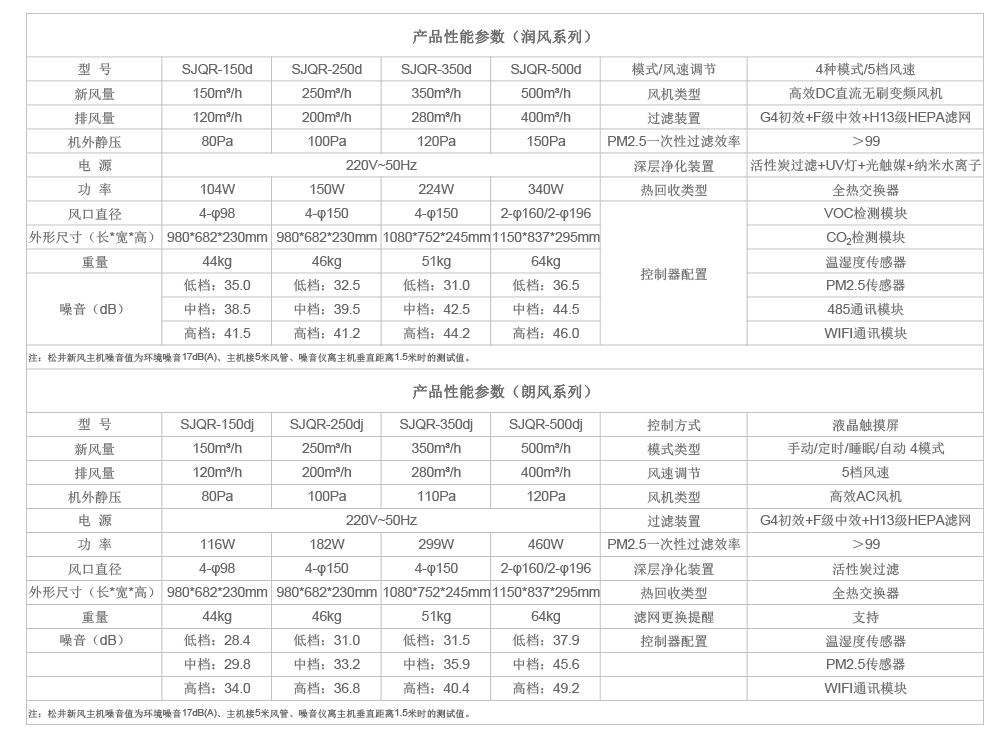 家用新風(fēng)系統(tǒng)參數(shù).jpg